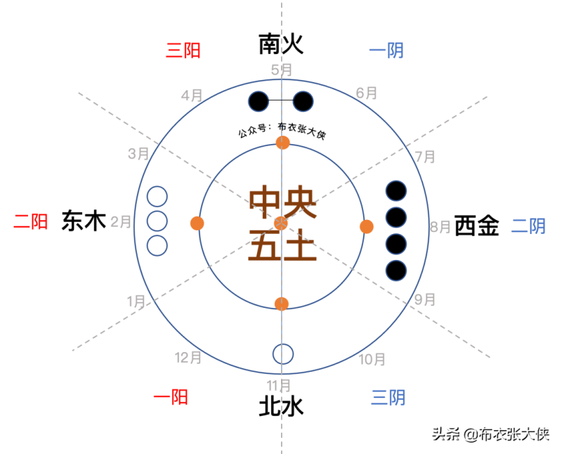 易学的起源之河图