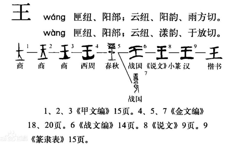 袁天罡拆字法：“王”字去一笔，你首先想到哪个字？