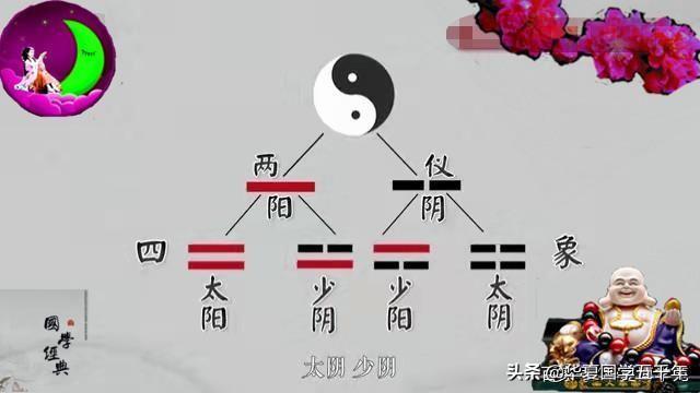 周易的易是变化的意思