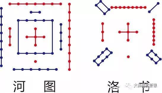 南湖山人：关于五行学说与《周易》和老子道学的关系