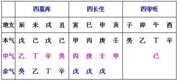 易经基础知识全面分解。