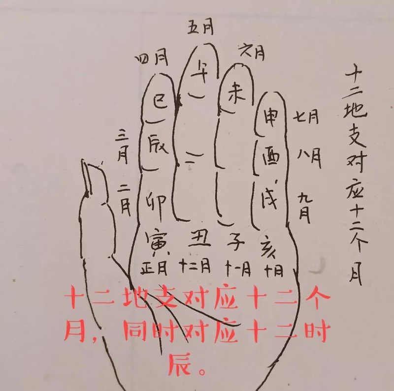 易经基础知识全面分解