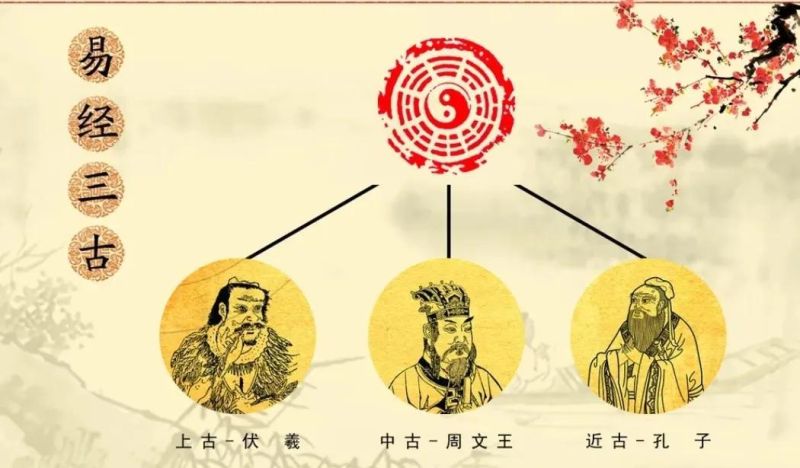 《易经》是本什么书？主要讲什么？有什么用处？