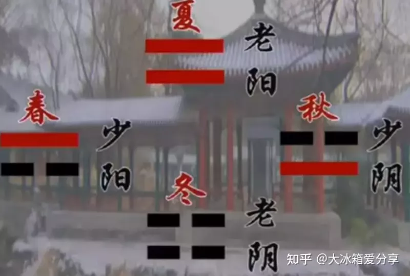 《易经》学习笔记 | 1.《易经》与八卦