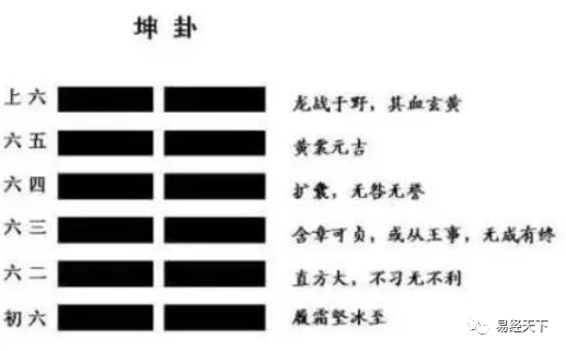 《周易》入门与常用基础知识的关系