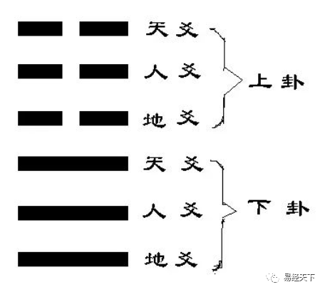 《周易》入门与常用基础知识的关系