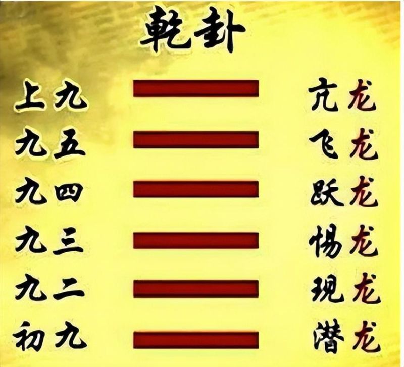 六和九是怎么占据易经文字榜首的？一年级加法演绎六和九的由来