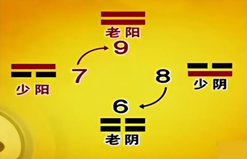 太极两仪生八卦是什么数字