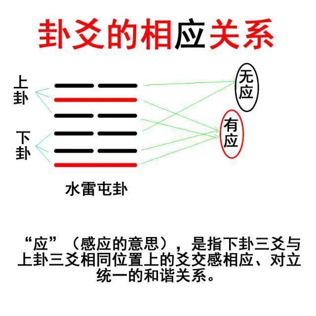 易经最难四个卦都是什么