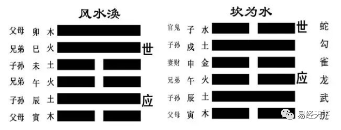 《周易》入门与常用基础知识