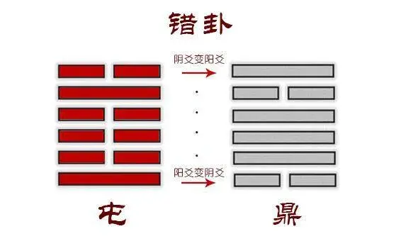 易经最难四个卦都是什么