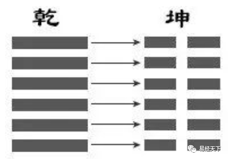 《周易》入门与常用基础知识的关系