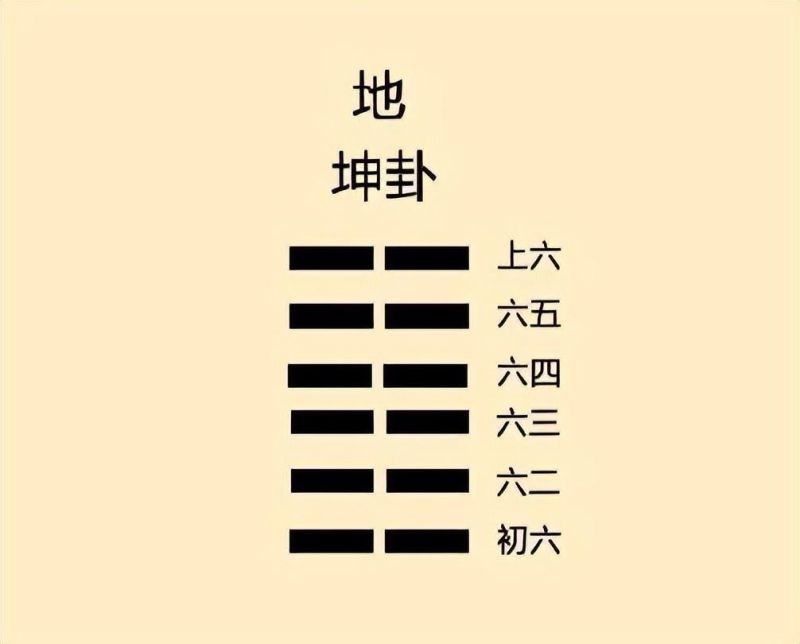 太极两仪生八卦是什么数字