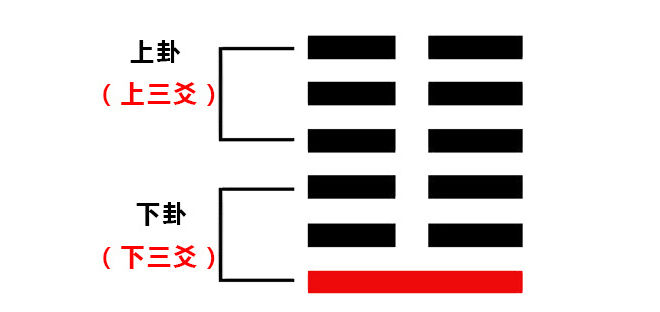 易经五多功是什么意思