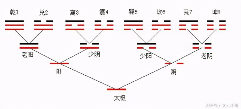 为什么《易经》64卦中蕴藏着无穷的智慧？