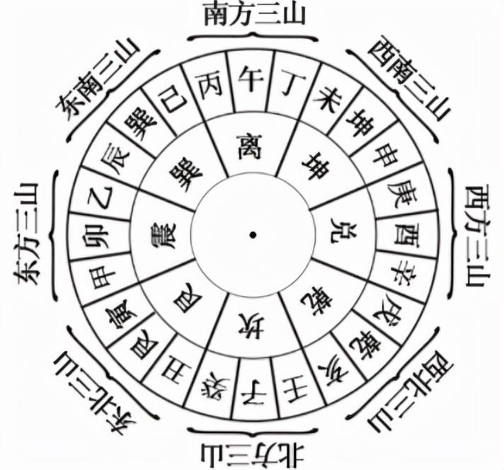 《易经》始终是人类智慧的瑰宝,各种活动的指南是什么