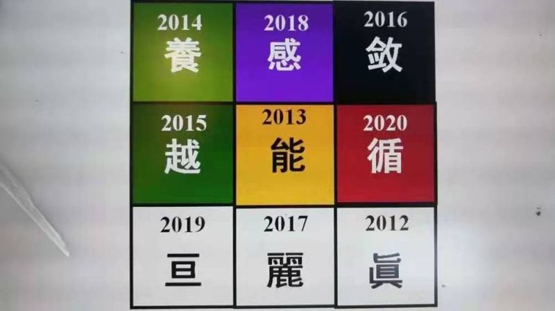 2021年指导性汉字“奘”权威发布