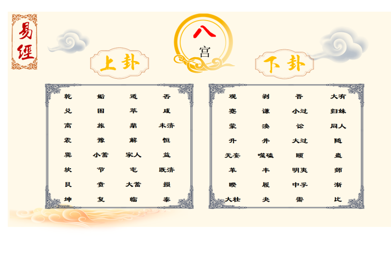 「易经」八宫六十四卦中上卦、下卦奥秘图文详解