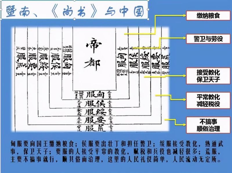 尚书 之义 详解 寓意 出自哪本书