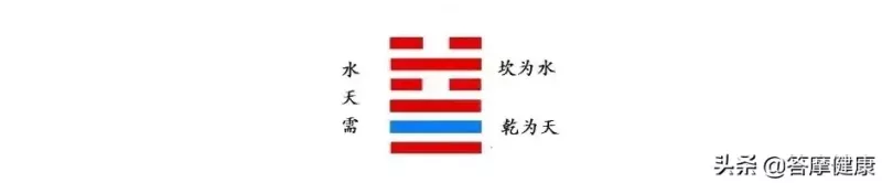 八卦 阴爻 阳爻 对应 五行属性