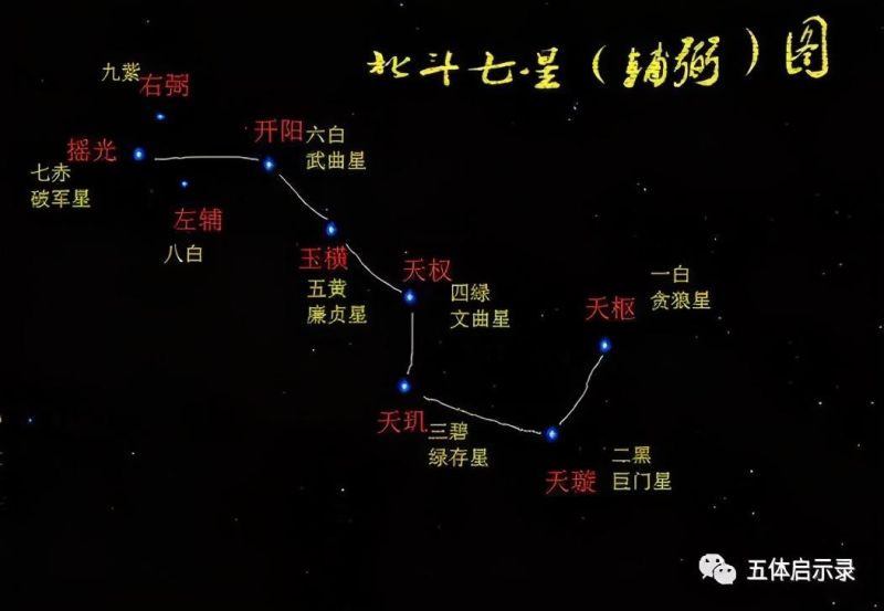 无极太极、两仪四象、五行八卦等周易基本名词的起源及演变