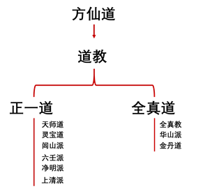 老子的道家学说