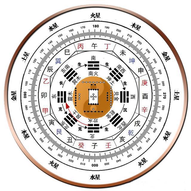 易经入门：阴阳五行，源于天象，是达成天人合一境界的重要途径