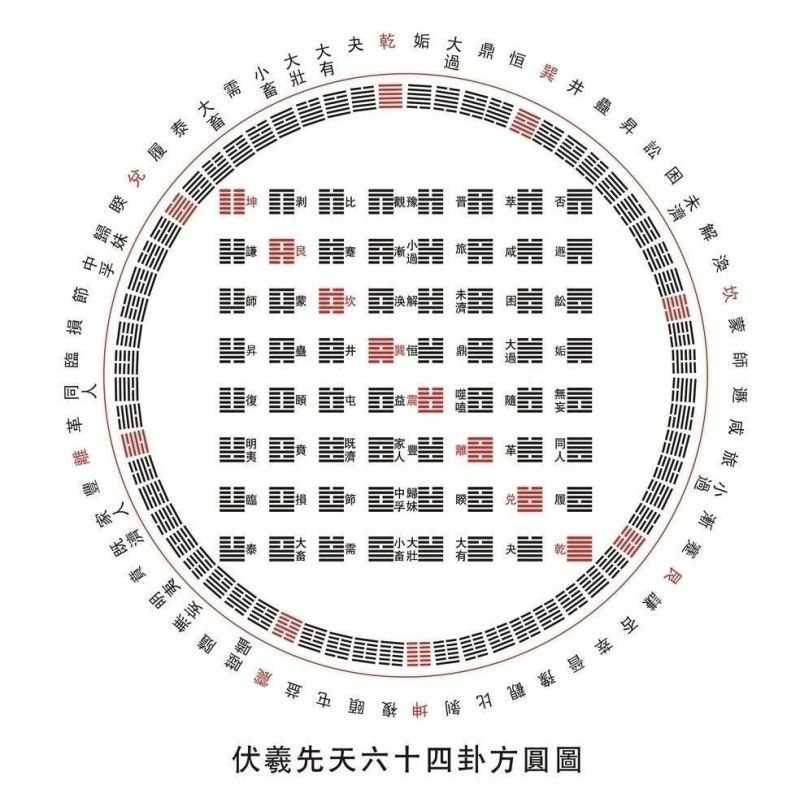 读完《易经》之后,我再也不去算命了