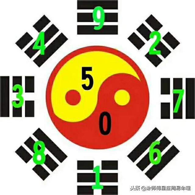 手机号码能影响一个人的运势？纯干货数字能量学之初解