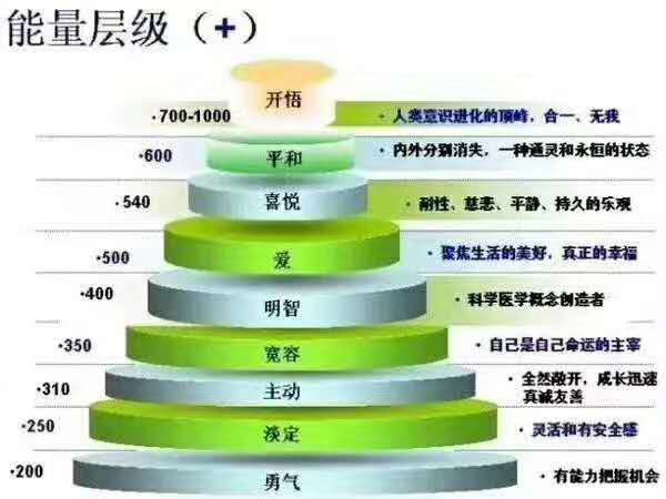 数字能量手机号码之选号的奇怪现象？