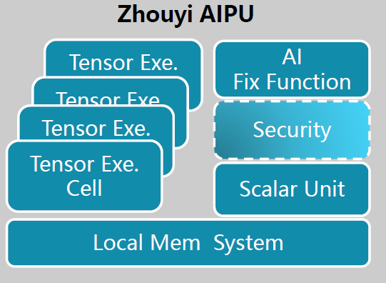 周易 aipu