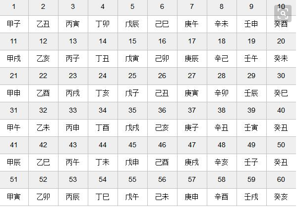 周易入门基础知识详细