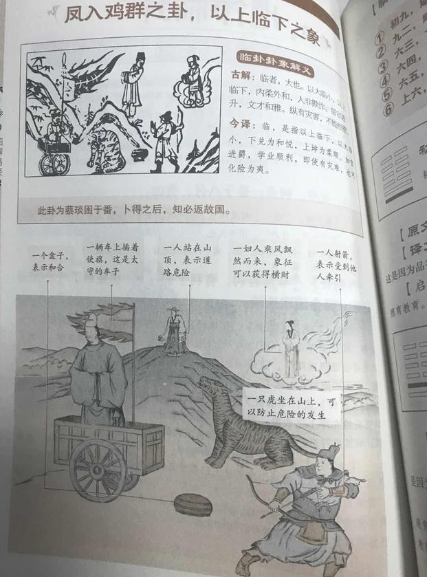 易经六十四卦(全图解)