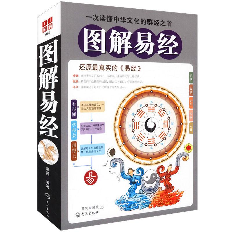 易经六十四卦(全图解)