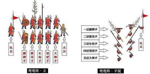 鸳鸯阵